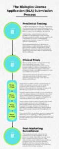 Biologics License Application (BLA) Guide - DocShifter